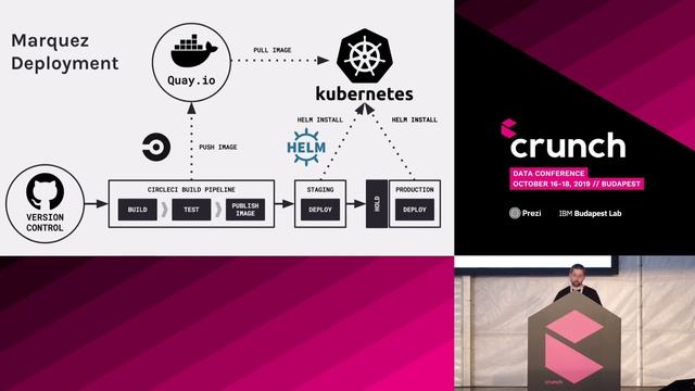 Data Lineage with Apache Airflow using Marquez - Willy Lulciuc | Crunch 2019 смотреть онлайн