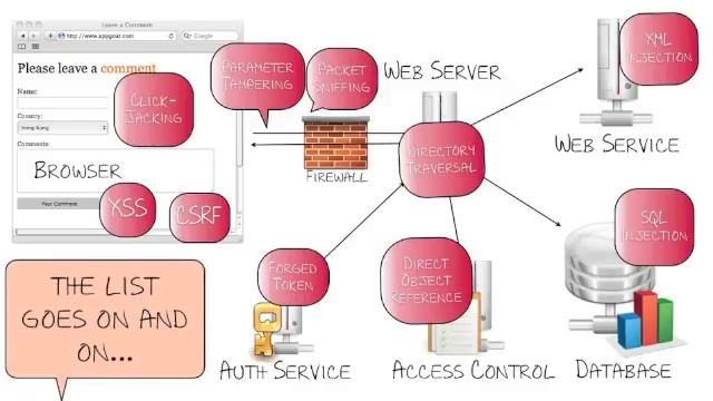 OWASP Appsec Tutorial Series - Episode 1: Appsec Basics