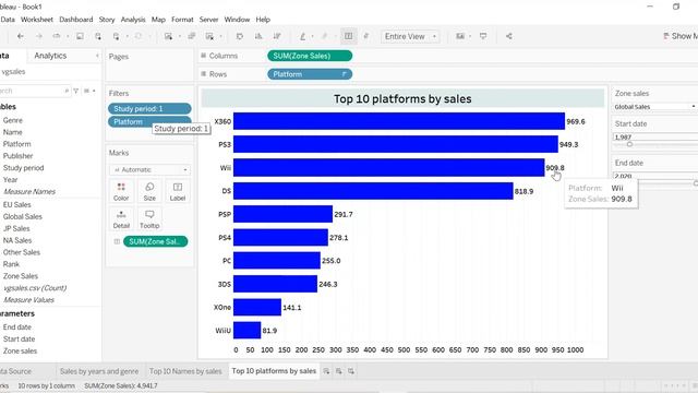 How to Create Sales Dashboard in Tableau in 30 minutes смотреть онлайн