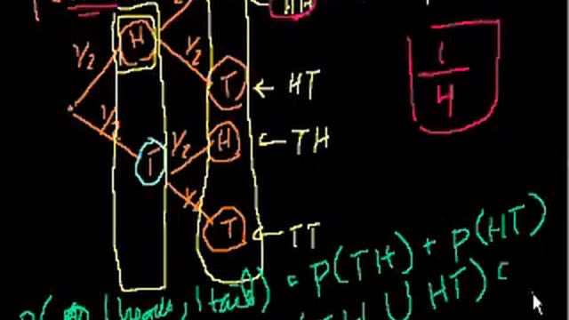 Probability (part 2)