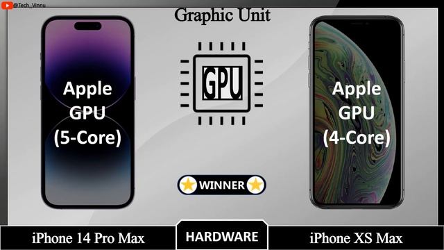 iPhone 14 Pro Max vs iPhone XS Max - Comparison смотреть онлайн