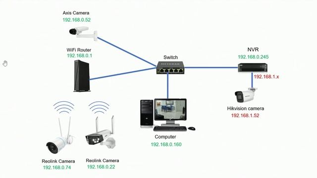 Hikvision NVR - The Network is Unreachable (Solution) смотреть онлайн