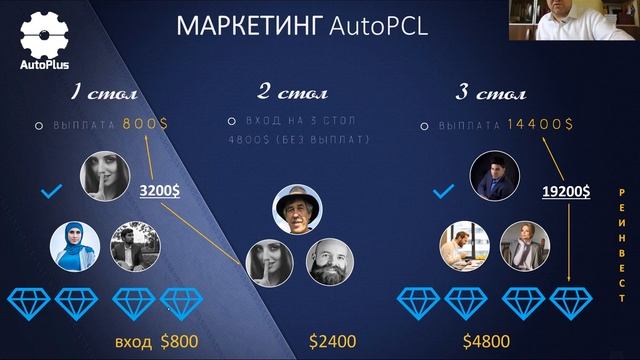 Предложение Auto PCL: как умножить капитал смотреть онлайн