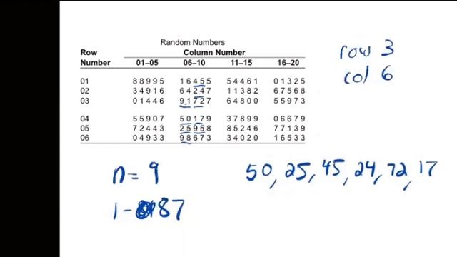 Sampling using a Random Digit Table смотреть онлайн