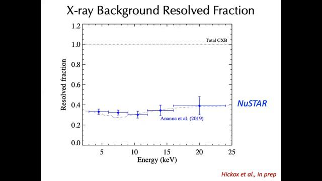 Black Holes, Galaxies, and the Evolution of the Universe смотреть онлайн