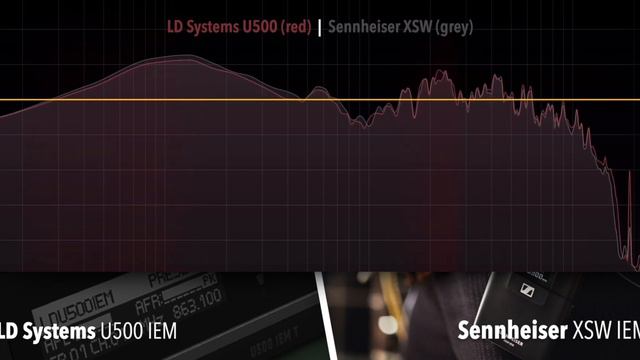 Sennheiser XSW IEM Vs LD Systems U505 IEM (Audio Comparison)
