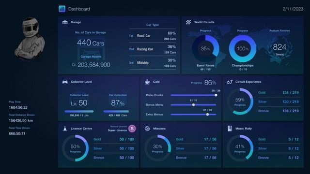 GT7 - Spec 2 Update 1.40 - New Dashboard UI - Gran Turismo 7 смотреть онлайн