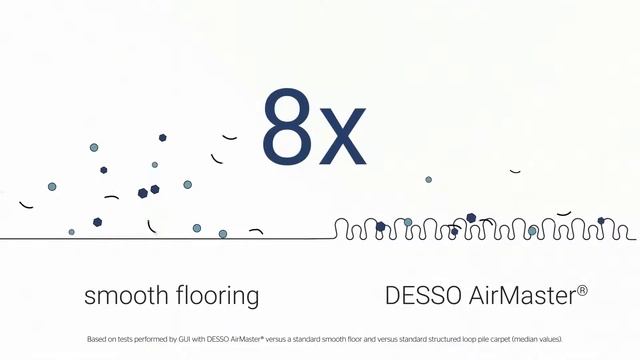 DESSO AirMaster® Ковер, который очищает воздух® смотреть онлайн