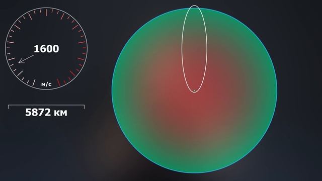 Что такое орбита? | Море Ясности смотреть онлайн