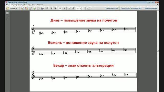 Играю по нотам. Заключительное занятие тренинга смотреть онлайн