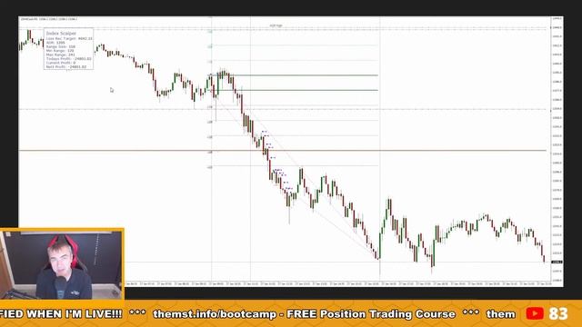 Trading Forex & Indices - New York Live Session, 1st November 2023 смотреть онлайн