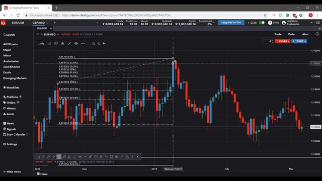 IG Forex Trading Platform - How to add Indicators and Drawing Tools to Charts смотреть онлайн