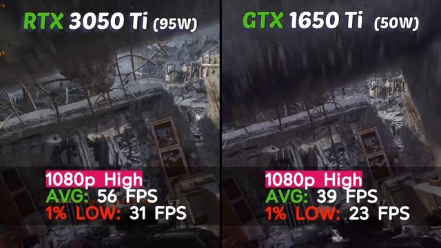 RTX 3050 Ti vs GTX 1650 Ti laptop || Test in 11 Games смотреть онлайн