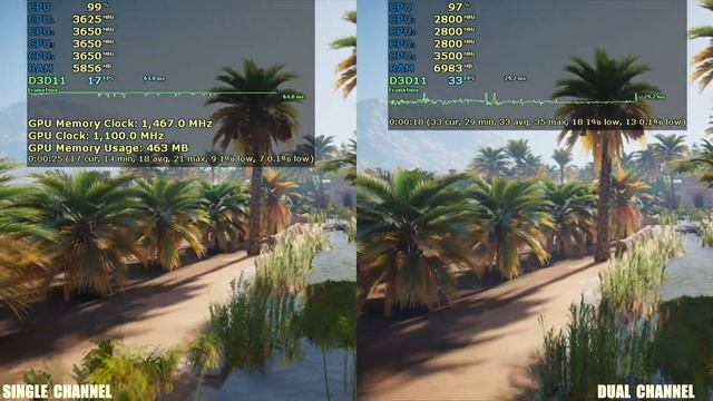 Vega 8 Graphics | Single Channel Vs Dual Channel RAM | Ryzen 2200g