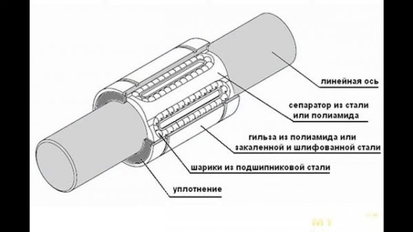 Индуктивный датчик приближения | #Обзор