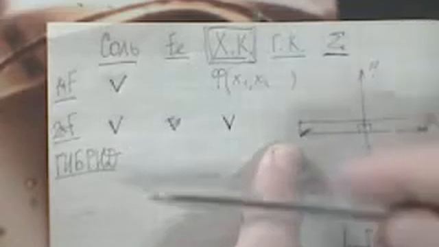 Промежуточные выводы и дальнейшие планы. Схемы и объяснения по гибриднику будут на boosty. смотреть онлайн