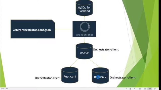 Introduction Orchestrator : MySQL Replication Topology Manager смотреть онлайн