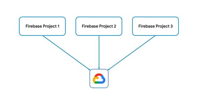 Billing in Firebase смотреть онлайн