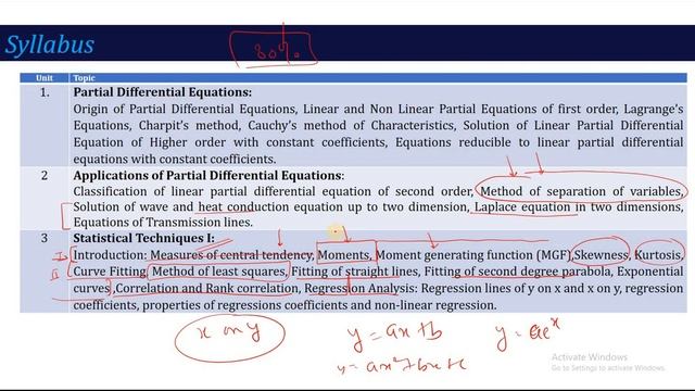 L0_Syllabus & Course Outcomes | Mathematics-IV (KAS302/KAS402)| Hindi смотреть онлайн