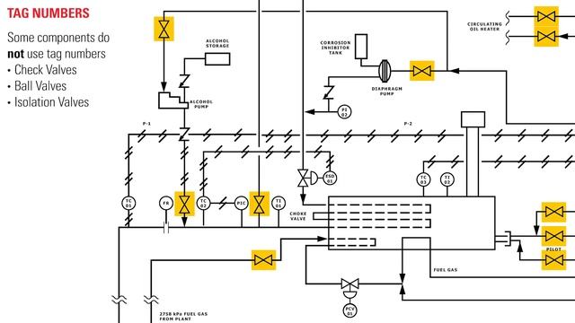 How to Read an Oil & Gas P&ID with Control Valve Symbols Explained (ANSI/ISA 5.1) смотреть онлайн