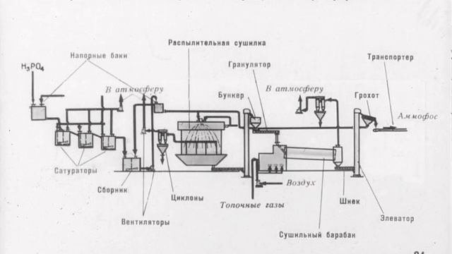 Диафильм "ПРОИЗВОДСТВО МИНЕРАЛЬНЫХ УДОБРЕНИЙ" часть 1. смотреть онлайн