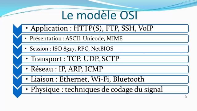 13 - Le modèle TCP/IP - Comprendre comment marche Internet смотреть онлайн
