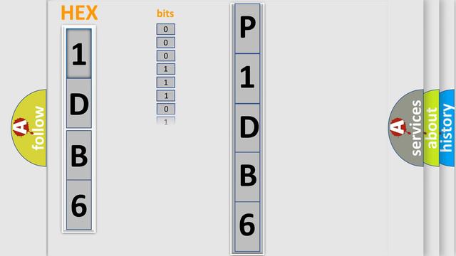DTC Fiat P1DB6 Short Explanation