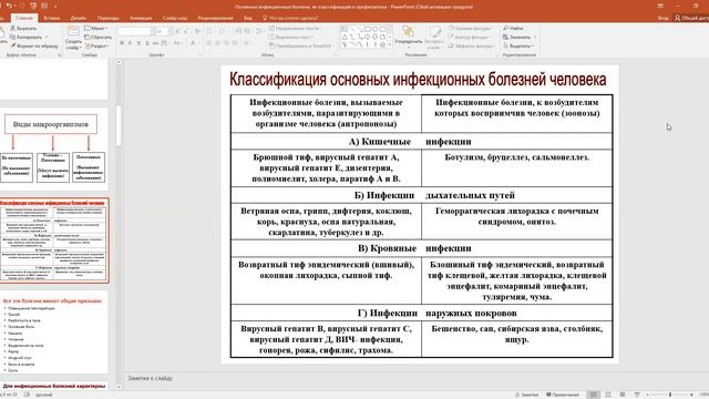 Основные инфекционные болезни, их классификация и профилактика. смотреть онлайн