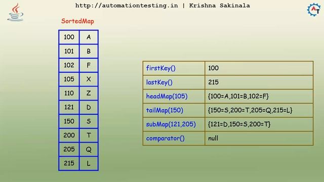 SortedMap in Java | Java Collections | Collection Framework | Java Tutorial For Beginners смотреть онлайн
