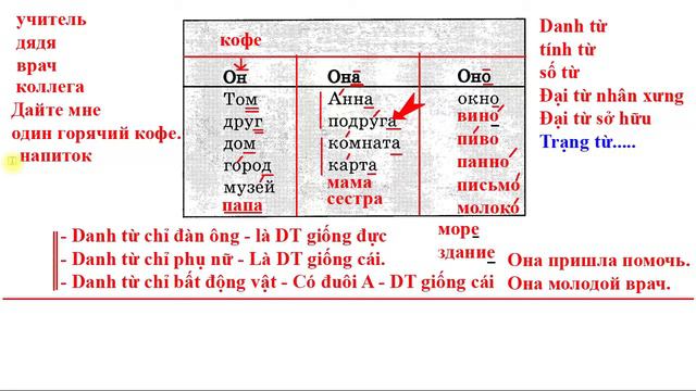 Bài 3: Tiếng Nga cho người đi làm | Bộ 40 bài cơ bản | Thầy Hoàng dạy Tiếng Nga online 1:1 смотреть онлайн