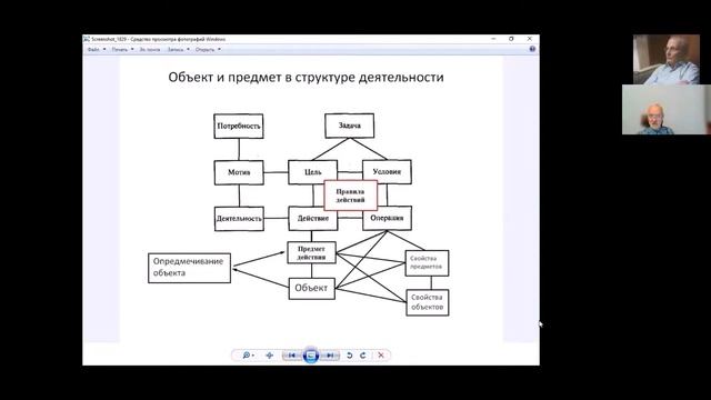 Объект и предмет в структуре деятельности смотреть онлайн