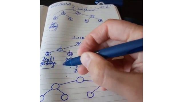 Почему выгодно заходить на 1-2 матрицы👍😉