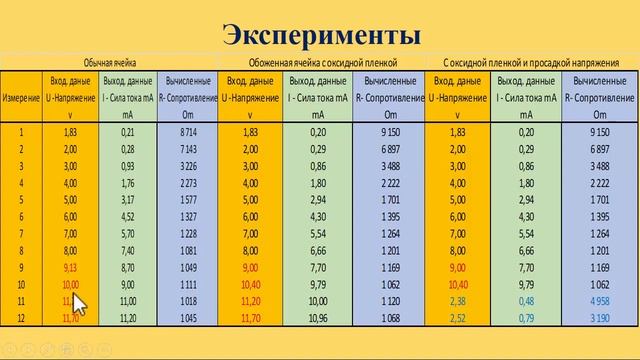 Стенли Мейер и его топливная ячейка №15 (#Полученные_экспериментальные_данные) смотреть онлайн