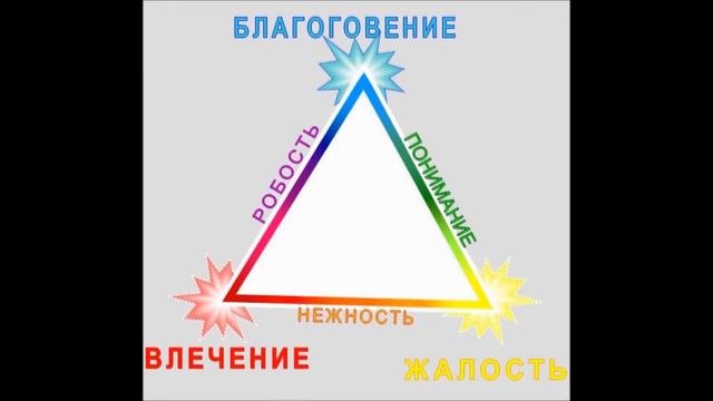 Эссе в духе Русского Религиозно-Философского Ренессанса смотреть онлайн