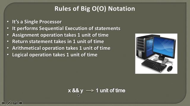 Analysis and Rules to calculate Big O notation смотреть онлайн