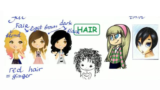 Англійська мова. 6 клас. Appearance. Онлайн-школа Альтернатива смотреть онлайн