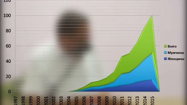 "Я, моя семья, мой город – без ВИЧ" смотреть онлайн