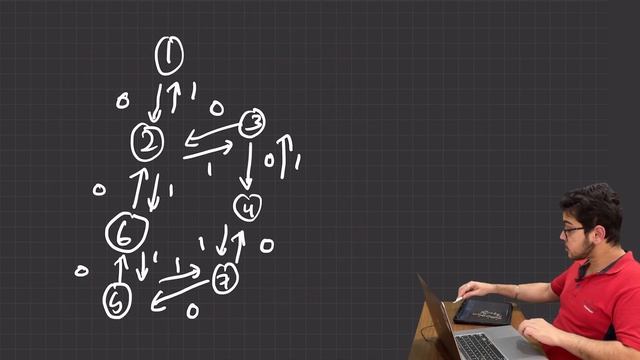 0-1 BFS: What is it, How to Code with Example Question | CP Course | EP 80 смотреть онлайн