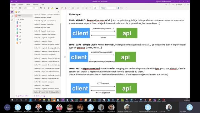 0027 webservice rpc soap rest graphql смотреть онлайн