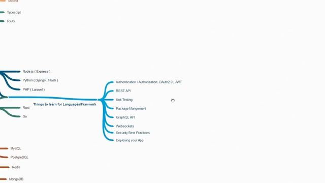 Computer Science - PathFinder смотреть онлайн
