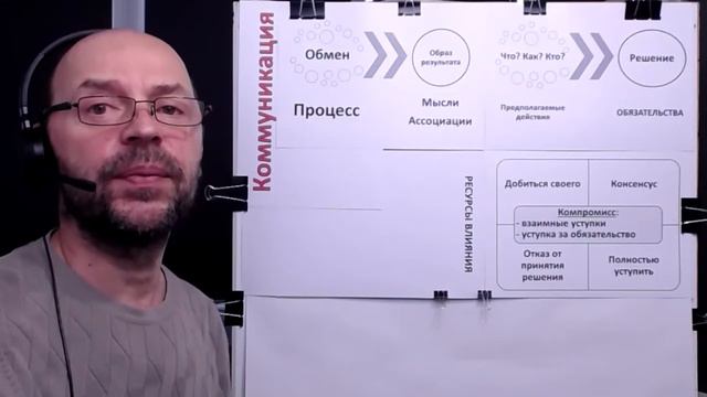 0.16_Пять вариантов решений. Чем заканчивается коммуникация!