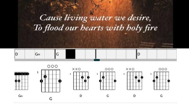 Rain Down - Delirious смотреть онлайн