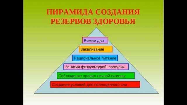 Формирование здорового образа жизни у детей страшего дошколного возраста смотреть онлайн