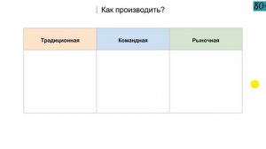 2.1 Экономические системы