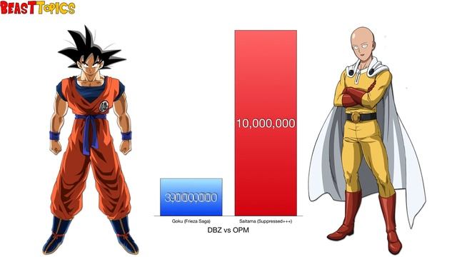 Goku Vs Saitama