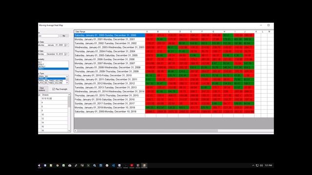 Moving Average Heatmap смотреть онлайн