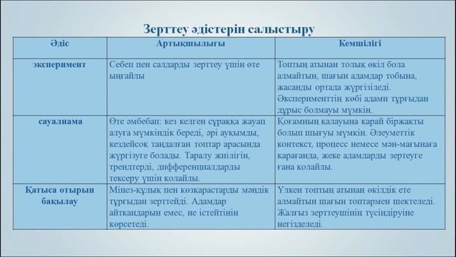 Сихимбаева С М Табиғи және әлеуметтік шынайылықты тану әдістері смотреть онлайн