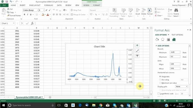 How to make a FTIR spectra in excel from a CSV file смотреть онлайн