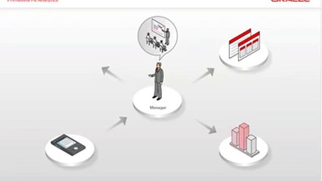 Primavera P6 Analytics Demo смотреть онлайн