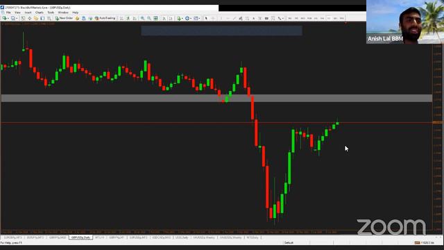 Lifting Lockdowns | Live Trade Analysis 14th April 2020 смотреть онлайн